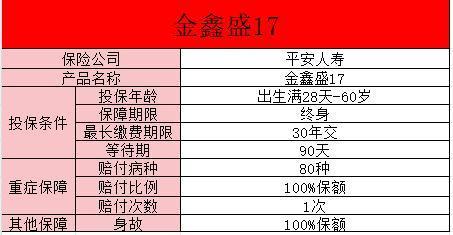 鑫盛17交30年合適嗎？金鑫盛17的缺陷有哪些？