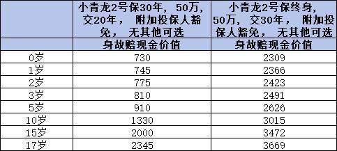 小青龍2號(hào)和小青龍3號(hào)的價(jià)格如何