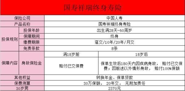 國壽祥瑞終身壽險20年怎么樣？有哪些缺點？