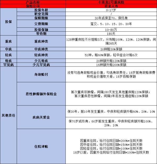 小青龍2號(hào)和小青龍3號(hào)的價(jià)格如何