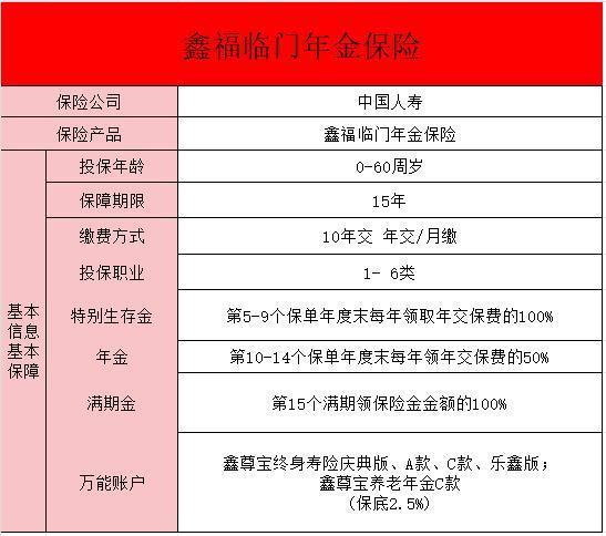 中國(guó)人壽鑫福臨門年金保險(xiǎn)可靠嗎？綜合分析~