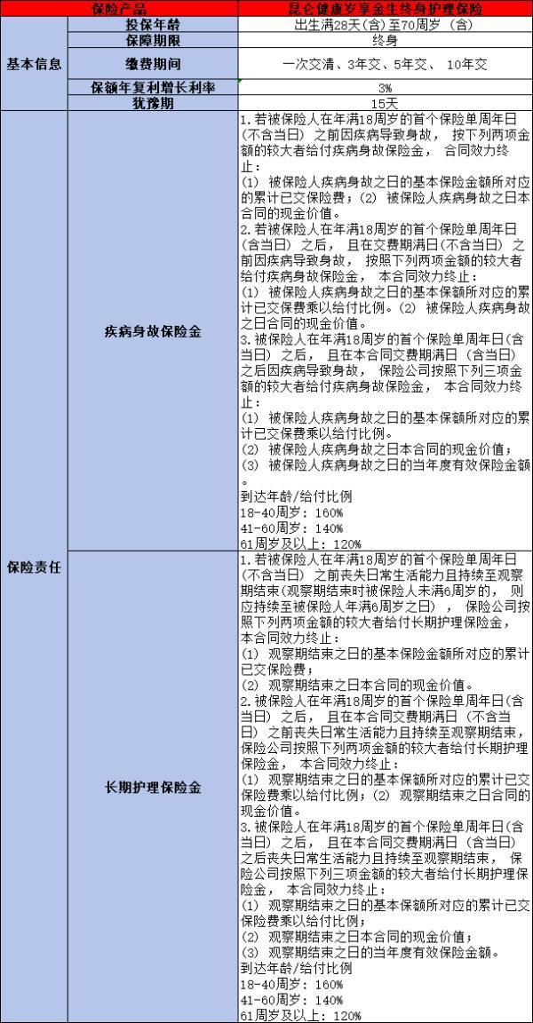 昆侖健康歲享金生如何購買