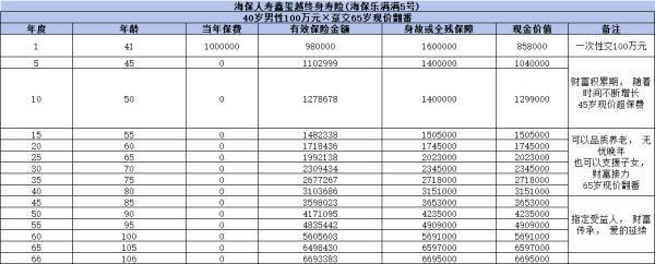海保人壽鑫璽越終身壽險如何投保？條款內容是什么？