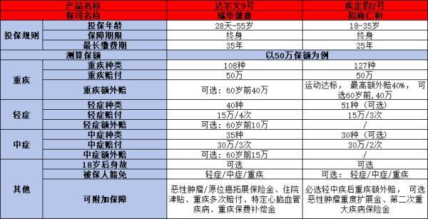 疾走豹2號(hào)和達(dá)爾文9號(hào)哪個(gè)好