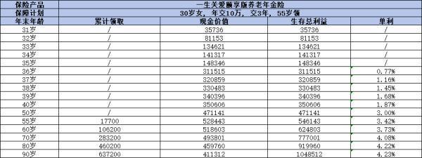 鼎誠一生關(guān)愛頤享版養(yǎng)老年金保險如何？從這三個方面來看