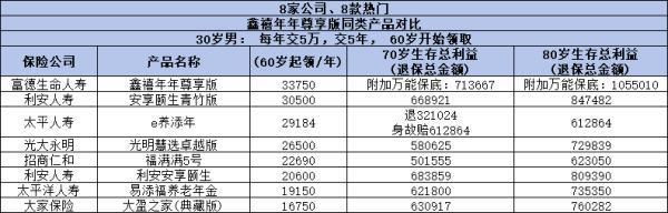 55歲一次交10萬(wàn)的商業(yè)養(yǎng)老保險(xiǎn)能領(lǐng)多少錢(qián)？看完這篇文章就清楚了