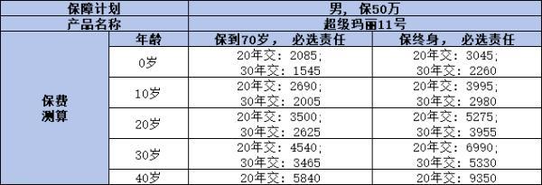 互聯(lián)網(wǎng)重疾險怎么買合適