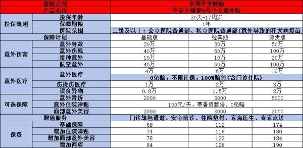 挑選意外險的技巧是什么？附帶兩款中國平安熱門產(chǎn)品