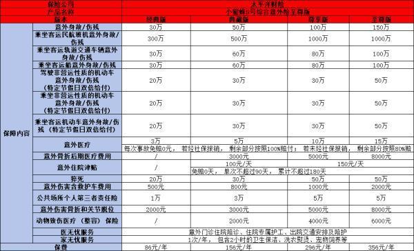 意外保險(xiǎn)多少錢一年？全面解析少兒與成人意外險(xiǎn)的價(jià)格與價(jià)值