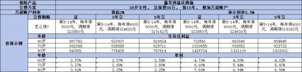 萬能險(xiǎn)和分紅險(xiǎn)的區(qū)別是什么？這四點(diǎn)你真的了解嗎？