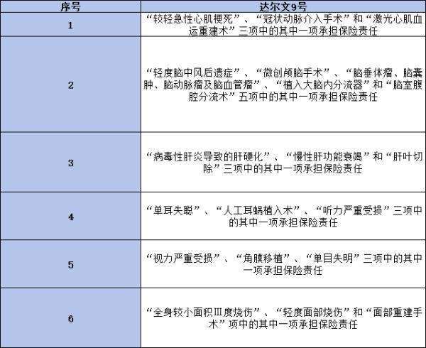 超級(jí)瑪麗11號(hào)和達(dá)爾文9號(hào)哪款好？從多個(gè)維度對(duì)比