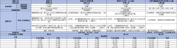 工銀安盛鑫福傳世終身壽險(xiǎn)2024版值得買嗎？四個(gè)方面為你詳細(xì)介紹