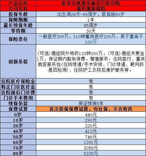 65歲的老人買(mǎi)什么保險(xiǎn)合適？全網(wǎng)最全投保攻略大全!