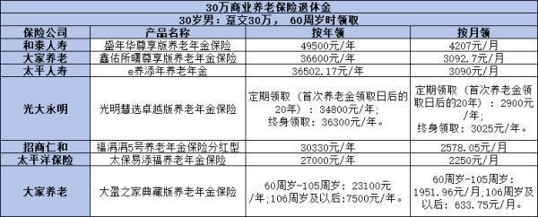 農(nóng)民每月能領取多少養(yǎng)老金？從居民養(yǎng)老保險和商業(yè)養(yǎng)老保險來看