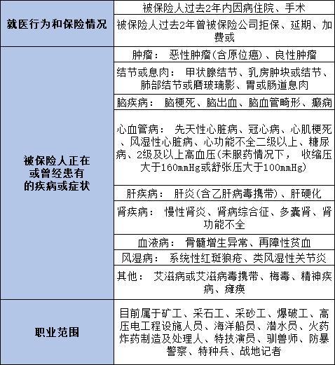互聯(lián)網(wǎng)重疾險怎么買合適