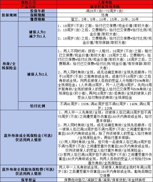 人保壽險(xiǎn)福享世家終身壽險(xiǎn)如何
