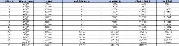 昆侖健康歲享金生怎么買？保障什么？