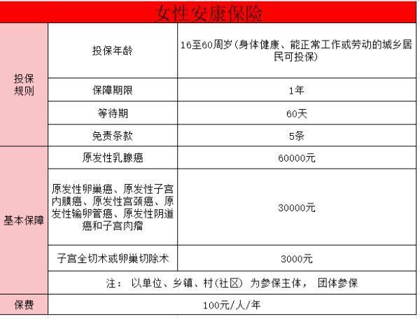 婦女安康保險(xiǎn)保些什么婦女？婦女安康保險(xiǎn)保的具體情況介紹？
