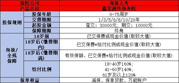 海保鑫璽越終身壽險如何