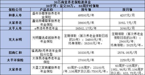 60歲養(yǎng)老金一年能領多少錢？看完這篇文章就了解了