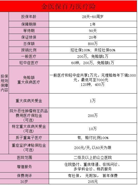 民醫(yī)保和金醫(yī)保是一樣嗎？金醫(yī)保怎么樣？