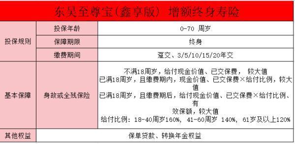 東吳人壽至尊增額終身壽險可靠嗎？怎么投保？