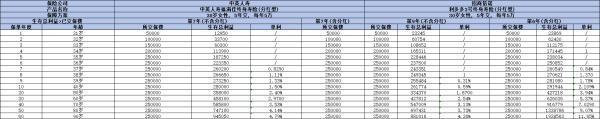 利多多3號(hào)終身壽險(xiǎn)和福滿佳終身壽險(xiǎn)哪個(gè)好？各方面對(duì)比為你解析