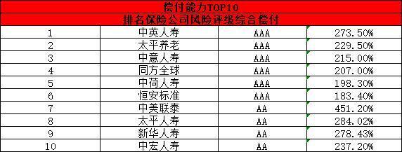 2024年中國(guó)十強(qiáng)保險(xiǎn)公司排名揭曉：投資、償付與保費(fèi)收入全面解析