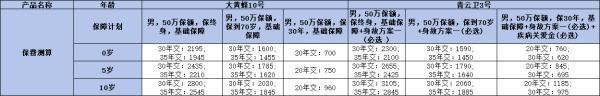 少兒重疾險哪個產(chǎn)品性價比高？怎么選擇？