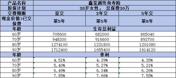 海保鑫璽越終身壽險如何