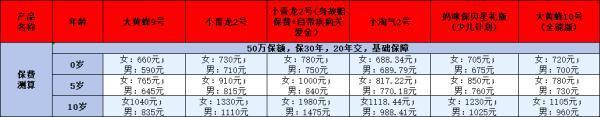消費型重疾險有必要買嗎？附帶2024年十大熱門產(chǎn)品