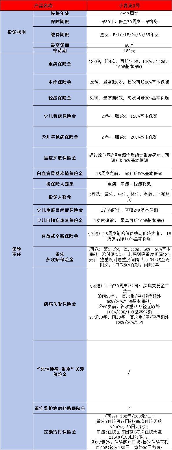 互聯(lián)網(wǎng)重疾險怎么買合適？從三個方面來看