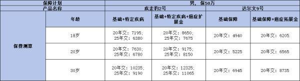 疾走豹2號(hào)和達(dá)爾文9號(hào)哪個(gè)好？從三個(gè)方面分析