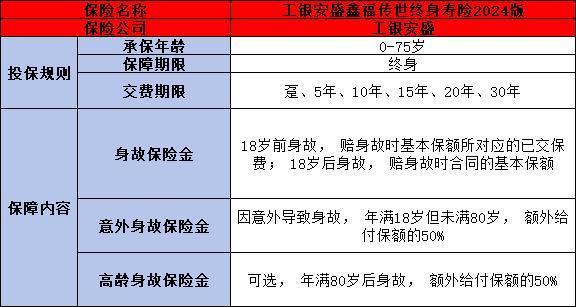 工銀安盛鑫福傳世終身壽險(xiǎn)2024版值得買嗎