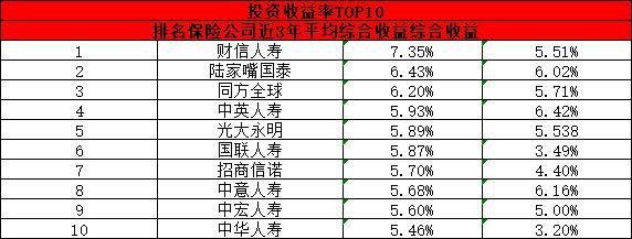 2024年中國(guó)十強(qiáng)保險(xiǎn)公司排名