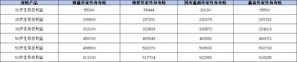 2024中國人壽靠譜的理財保險產(chǎn)品