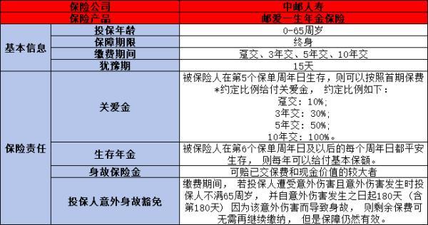 1億元天價保單被保人0歲是什么