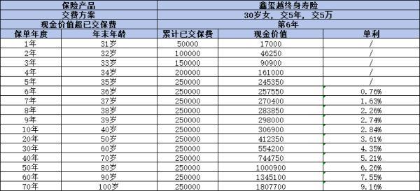 海保鑫璽越終身壽險如何