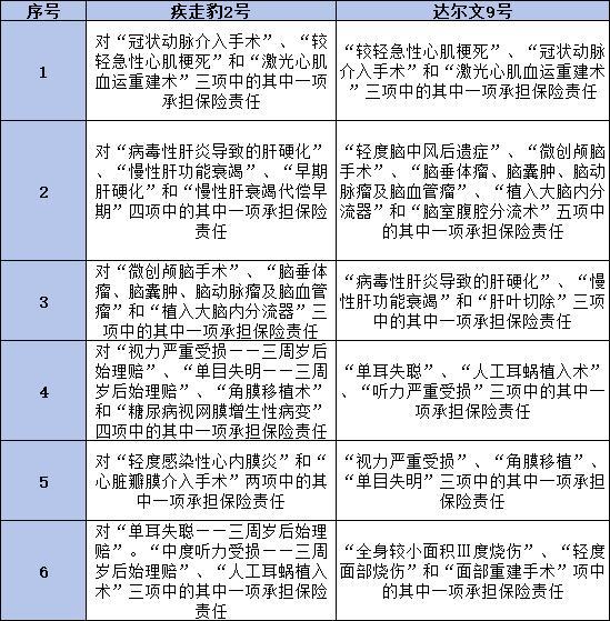 疾走豹2號(hào)和達(dá)爾文9號(hào)哪個(gè)好