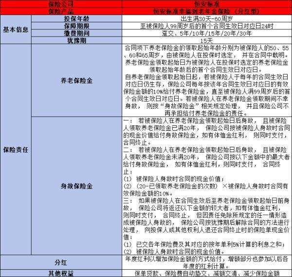 恒安標準幸福到老年金險如何
