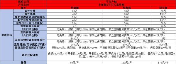 意外保險多少錢一年