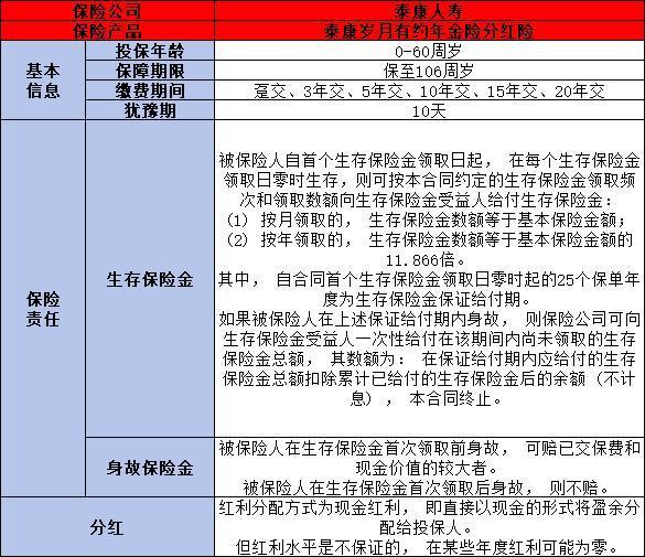 泰康歲月有約年金險分紅險收益如何？保障什么？