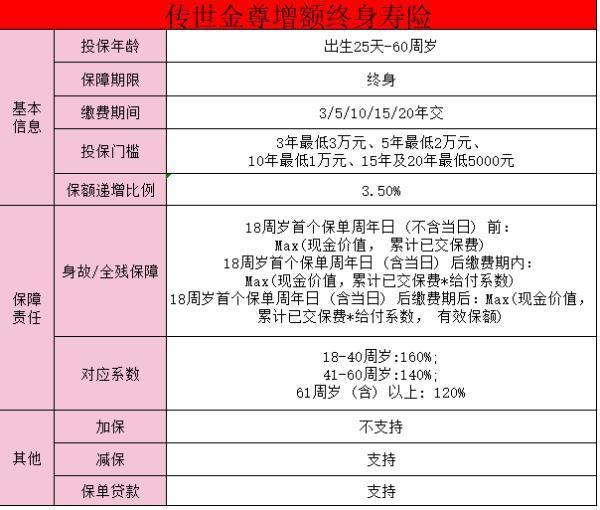 富德生命人壽傳世金尊終身壽險怎么樣？優(yōu)缺點(diǎn)分析！