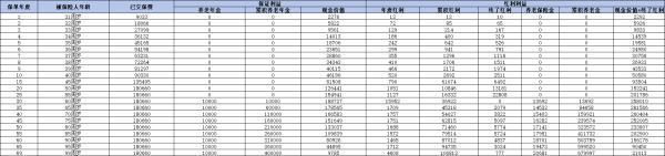 恒安標(biāo)準(zhǔn)幸福到老年金險(xiǎn)如何？從條款、收益和亮點(diǎn)來看