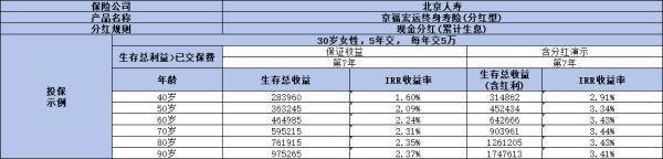 理財(cái)保險(xiǎn)可靠嗎？五個(gè)核心要點(diǎn)為你解答