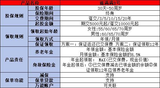 商業(yè)養(yǎng)老保險(xiǎn)怎么買最劃算