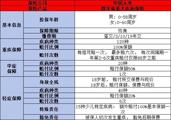 中國(guó)人壽保險(xiǎn)可靠嗎