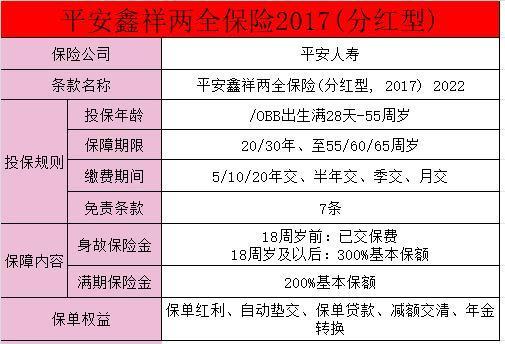 鑫祥17交滿20年返本金嗎？鑫祥17保險有哪些優(yōu)勢？