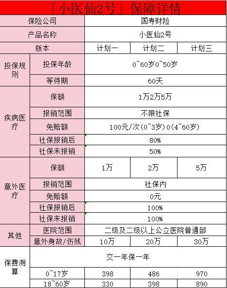 中國人壽最值得買的保險