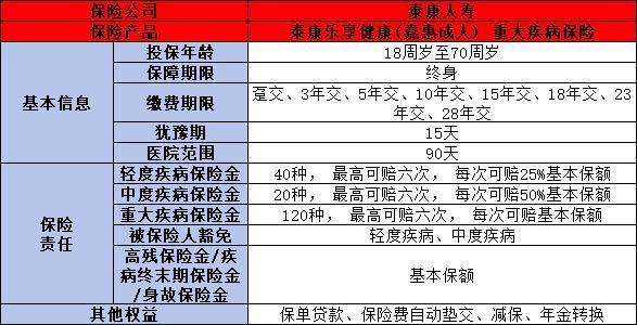成人重疾險(xiǎn)排行榜前十名有哪些？看看自己喜歡的有上榜嗎